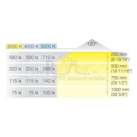 SPOT LED 3031 ROTUND 5000K LR 55MM 140LM 833.75.122