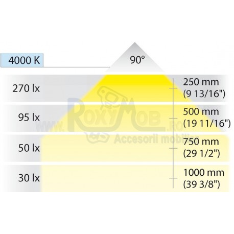CORP ILUMINAT LED 9004 PATRAT LR SENZOR BATERIE 833.87.021